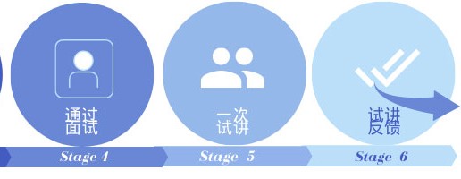 Iamge Description