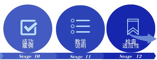 Iamge Description