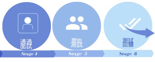 Iamge Description