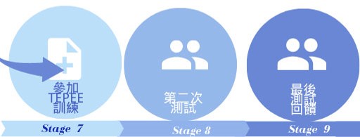 Iamge Description