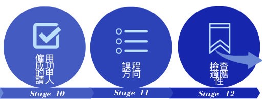 Iamge Description